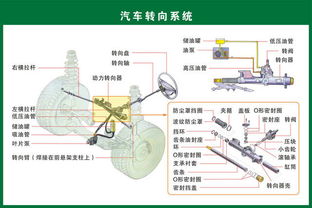 汽车零配件 你真的全都认识吗？