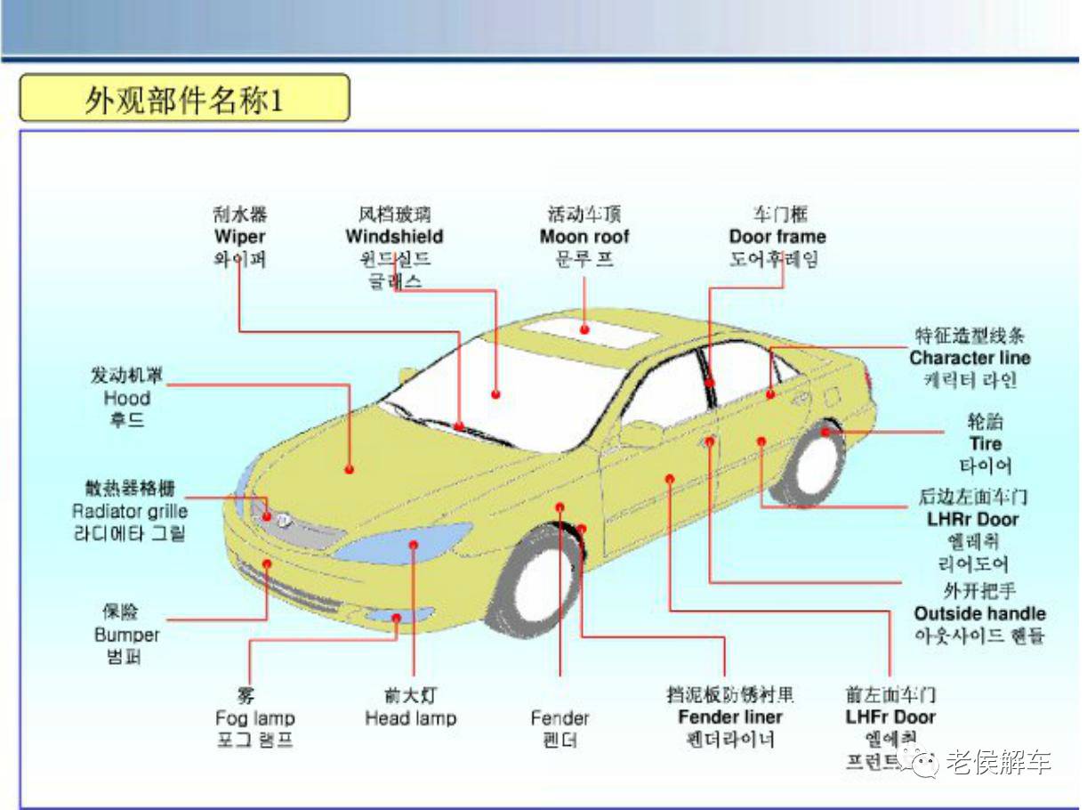 汽车零件的标准名称,你知道几个?_汽车_网